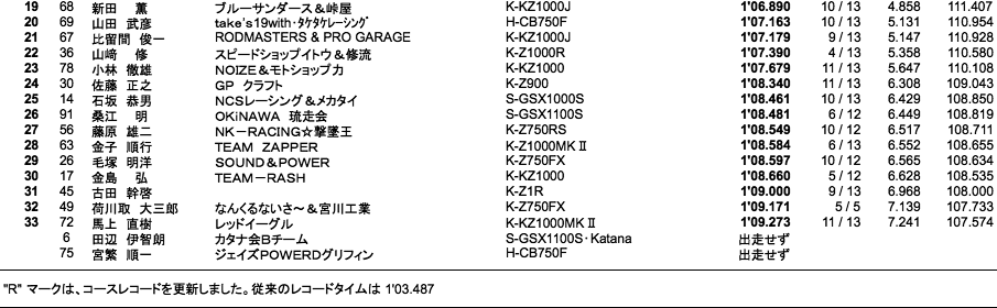 MONSTER A組（予選）