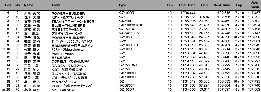 MONSTER Gr.A（決勝）