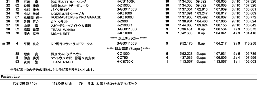 MONSTER Gr.A（決勝）