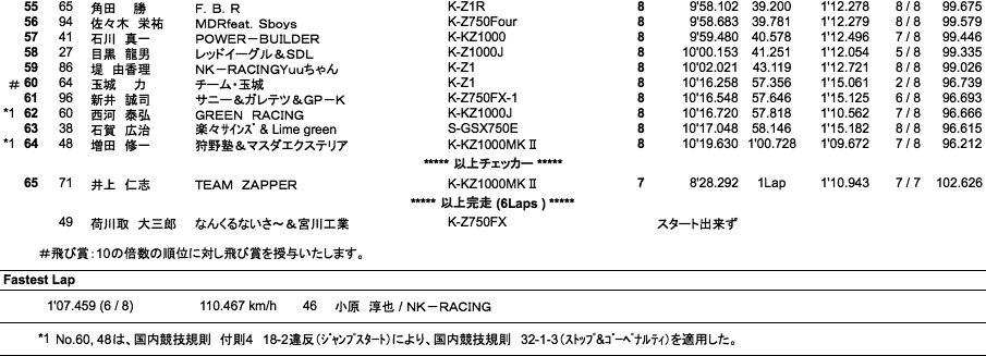 MONSTER Gr.B（決勝）