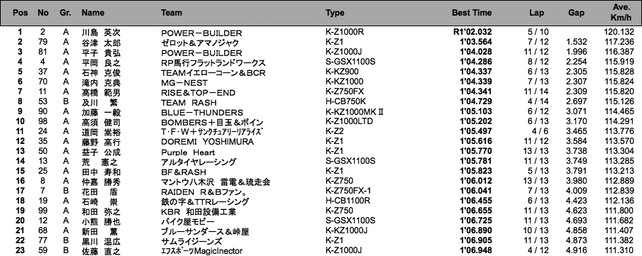 MONSTER（予選総合）