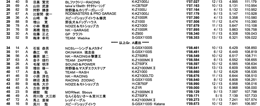 MONSTER（予選総合）