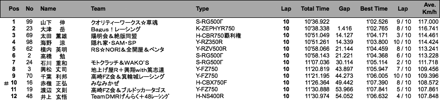 ZERO-1（決勝）