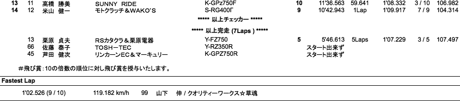 ZERO-1（決勝）