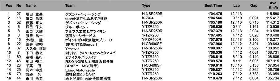 ZERO-4（予選）