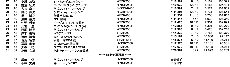 ZERO-4（予選）