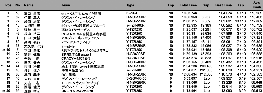 ZERO-4（決勝）