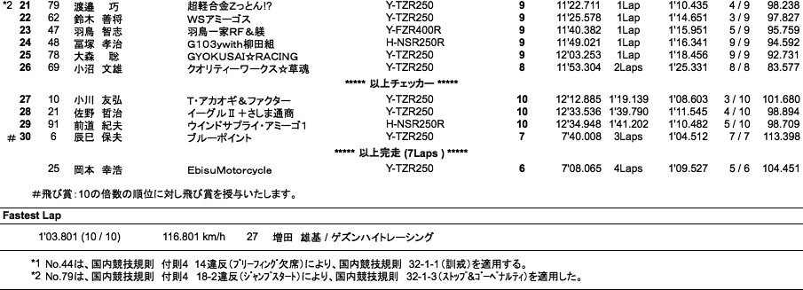 ZERO-4（決勝）