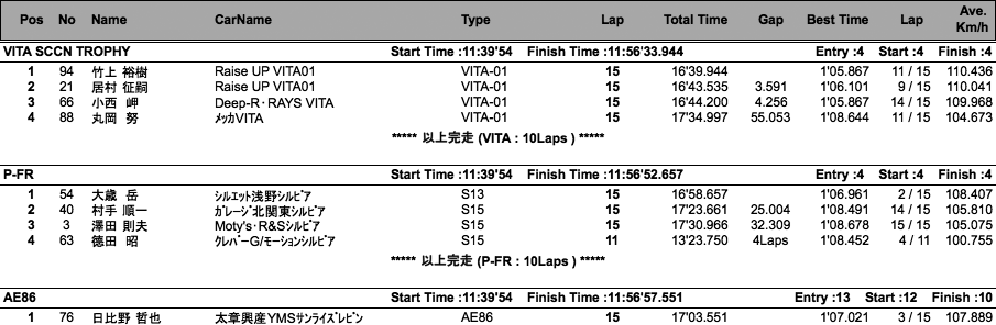 AE86／P-FR／VITA（決勝）