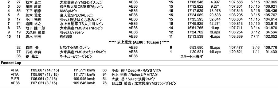 AE86／P-FR／VITA（決勝）