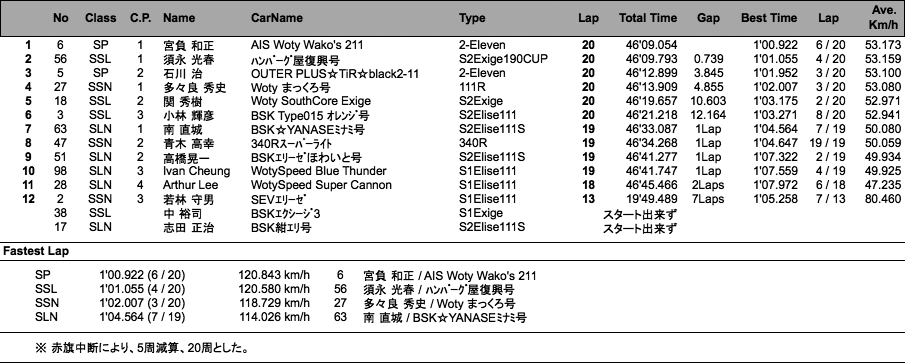 EST2013（2回目走行）