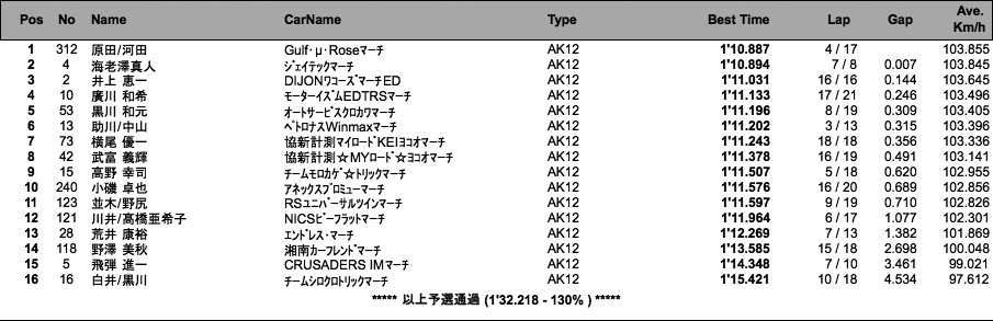 MARCH RACE（予選）