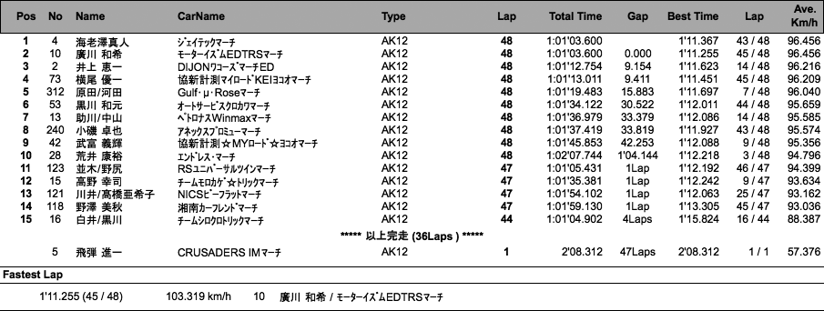 MARCH RACE（決勝）