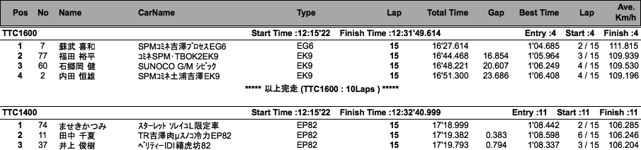 TTC1400／1600（決勝）