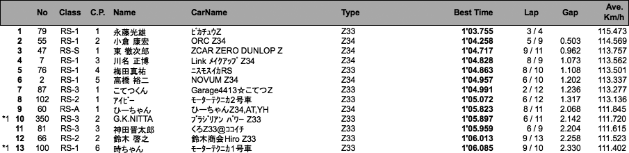 Z-Challenge Attack（結果）