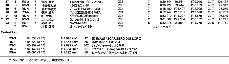 Z-Challenge Final（結果）