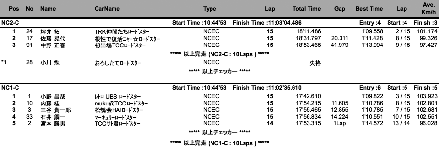 NC2-C、NC1-C、NB-S（決勝）