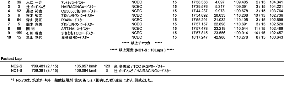 NC2-S、NC1-S（決勝）