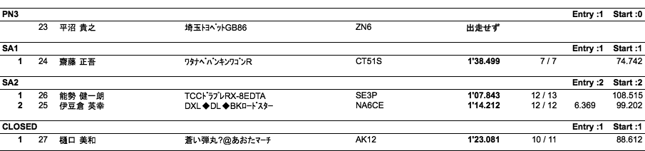 筑波サーキットトライアル プレシーズンマッチ（1本目）