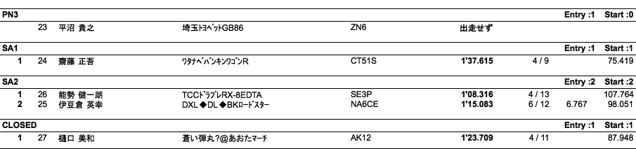 筑波サーキットトライアル プレシーズンマッチ（2本目）