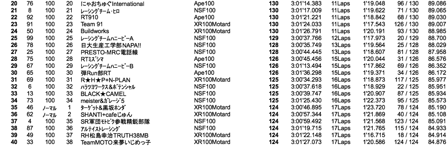 4mini 100cc 5時間耐久（3時間経過時）