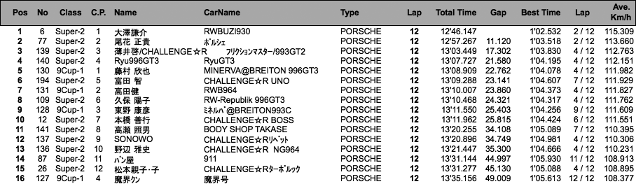 930/RS/9/Super2（決勝）