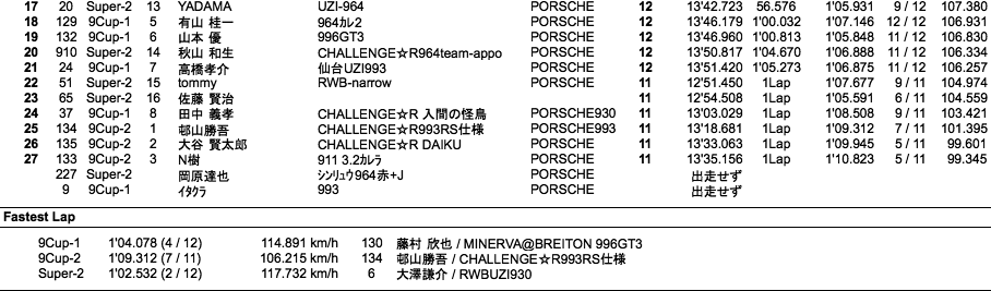 930/RS/9/Super2（決勝）