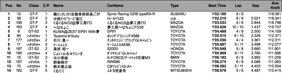 GT/ハチロク（フリー走行）