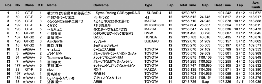 GT/ハチロク（決勝）