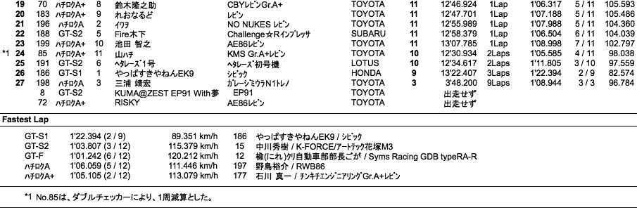 GT/ハチロク（決勝）