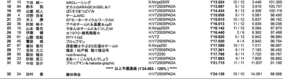 Frontier2（予選）