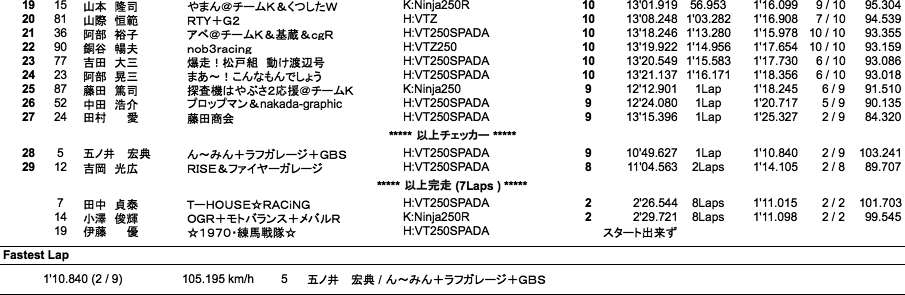 Frontier2（決勝）