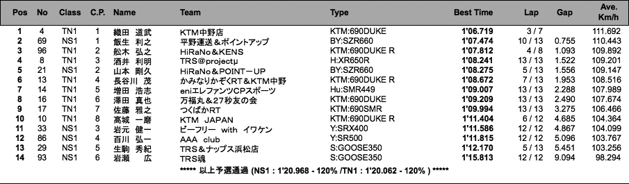 NS1／Terminator's1（予選）