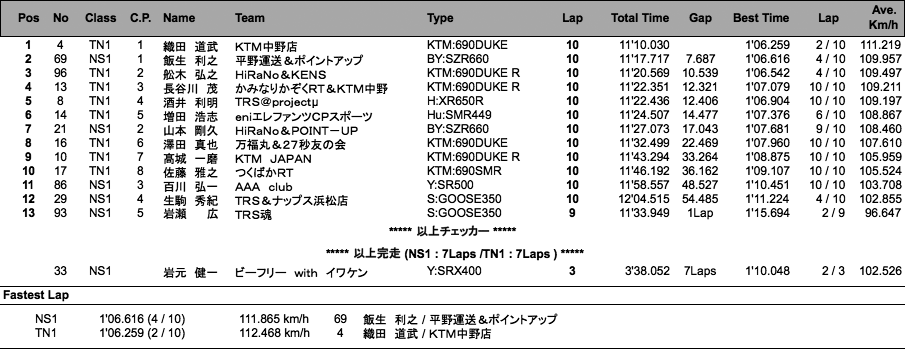 NS1／Terminator's1（決勝）