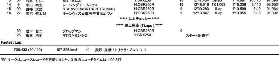 NS2（決勝）