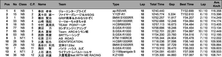 NT1／NB（決勝）