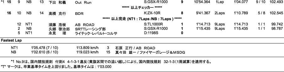 NT1／NB（決勝）