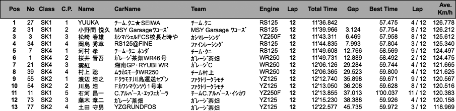 スーパーカート（決勝）