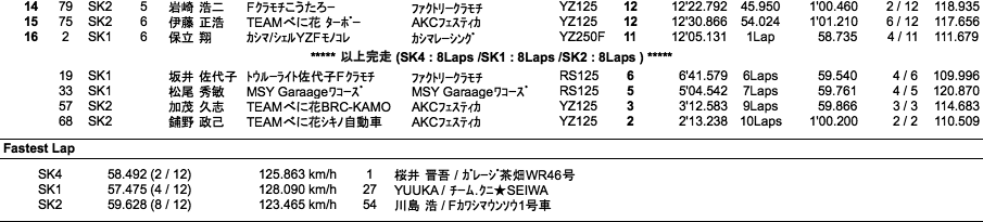 スーパーカート（決勝）