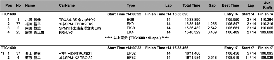 TTC1600／TTC1400（決勝）