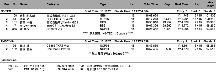 TMSC Vitz／N0-TEC（決勝）