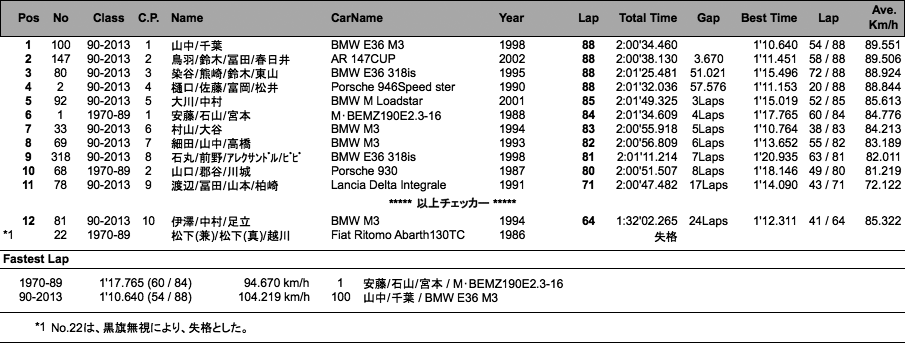 耐久（決勝）