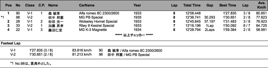 VIN-CUP（決勝）