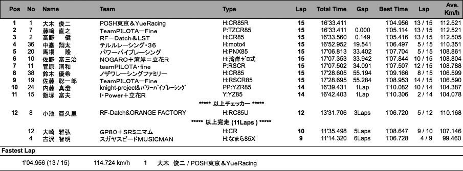 S80（決勝）