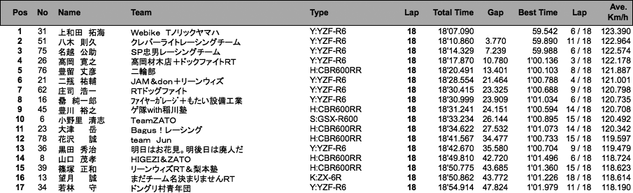 ST600（決勝）