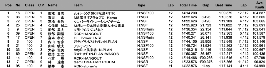 TC-mini（決勝）