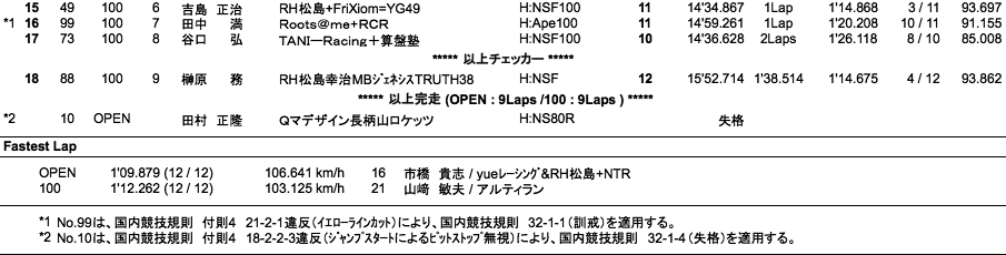 TC-mini（決勝）