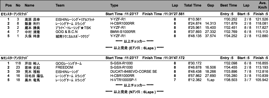 E・Nアンリミ/EP・NP600（決勝）