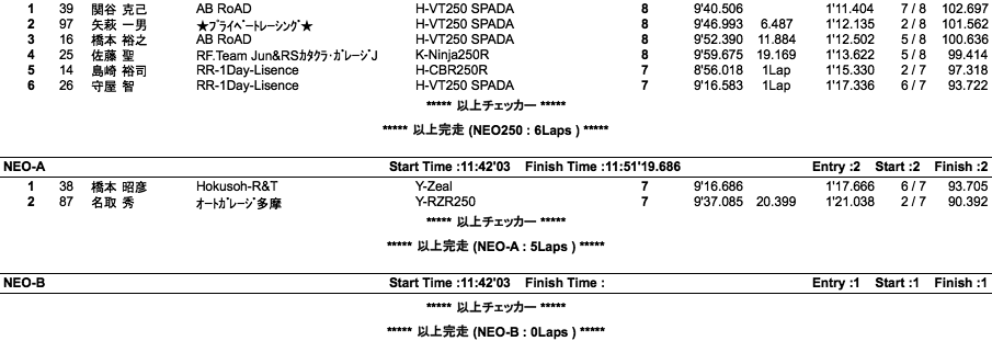 GP-E・N125/NEO-250・A・B/2&4クラブマントロフィー/S12（決勝）