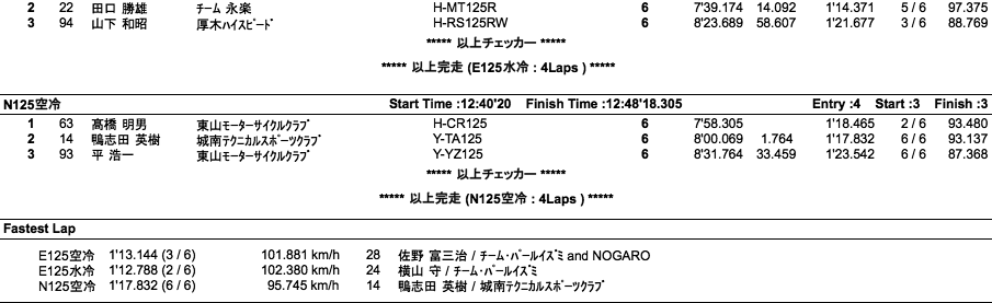 COTT-E125水冷・空冷/N125空冷（決勝）